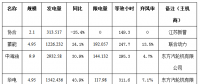 二連浩特市4月風(fēng)電、光伏發(fā)電監(jiān)測信息