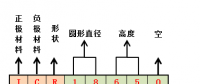 18650要被21700取代？動(dòng)力電池布局轉(zhuǎn)變只是一個(gè)起點(diǎn)