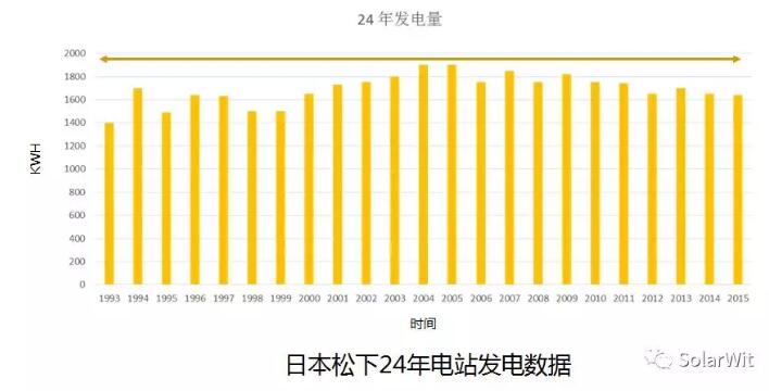 HIT：單晶PERC之后的下一個(gè)光伏電池新賽道？