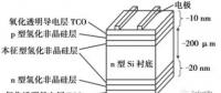 HIT：單晶PERC之后的下一個(gè)光伏電池新賽道？