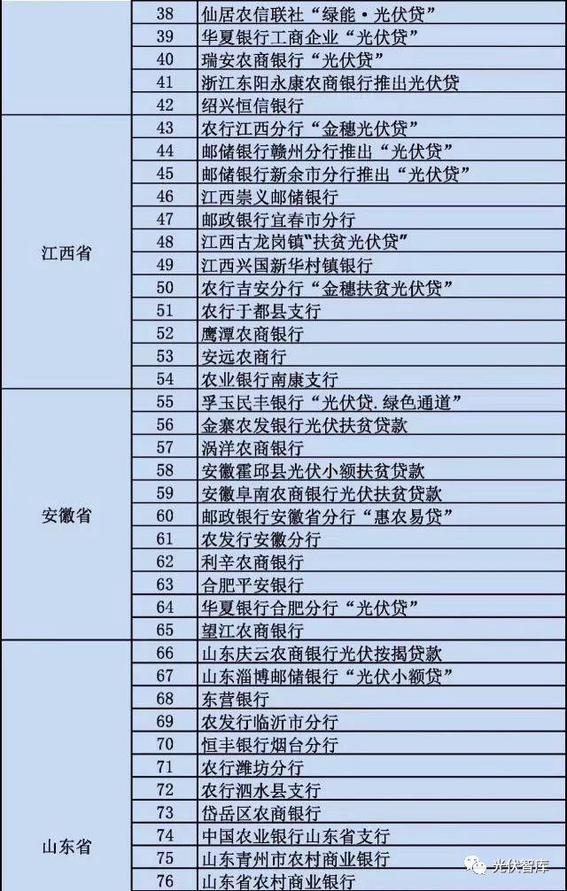 從5點(diǎn)分析：各大銀行“光伏貸”引起的糾紛！