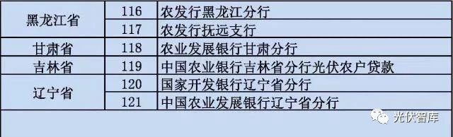 從5點(diǎn)分析：各大銀行“光伏貸”引起的糾紛！