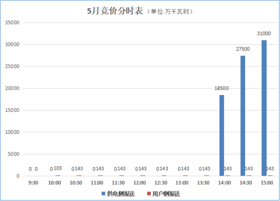 大云網(wǎng)售電觀察：貴州電力交易市場(chǎng)或?qū)茉埔?jiàn)天！