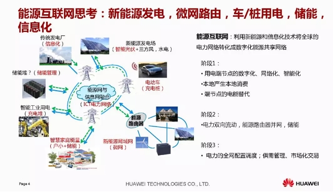 華為積極擁抱能源互聯(lián)網--聚焦創(chuàng)新，開放生態(tài)
