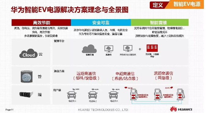 華為積極擁抱能源互聯(lián)網--聚焦創(chuàng)新，開放生態(tài)