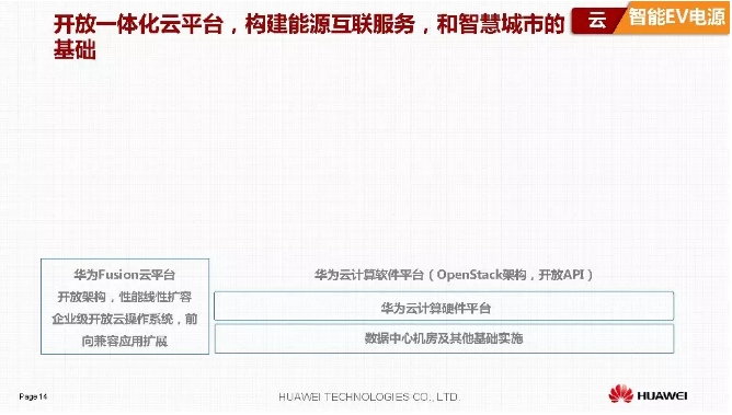 華為積極擁抱能源互聯(lián)網--聚焦創(chuàng)新，開放生態(tài)