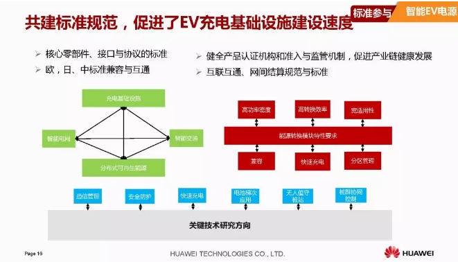 華為積極擁抱能源互聯(lián)網--聚焦創(chuàng)新，開放生態(tài)