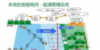 干貨|智能電網(wǎng)到底是什么？