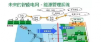 干貨|智能電網(wǎng)到底是什么？