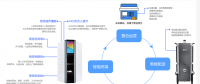無人智能柜亮相2018年數(shù)博會(huì)，開啟智慧城市新未來！