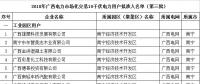 園區(qū)企業(yè)只能打包由一家售電公司代理 利弊何在？
