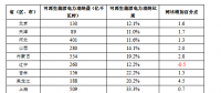2017全國可再生能源電力發(fā)展監(jiān)測評價(jià)：光伏發(fā)電裝機(jī)1.30億千瓦
