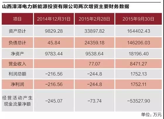 煤炭巨頭的“風(fēng)、光”算盤
