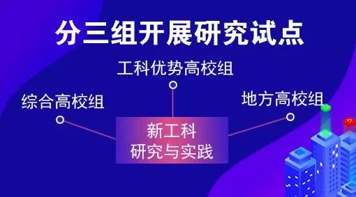 教育部點名 電氣專業(yè)要“火”！囊括智能電網(wǎng)信息工程