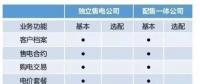 盤點(diǎn)30多家售電平臺：誰將笑到最后？