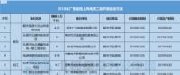 11個(gè)風(fēng)電項(xiàng)目總裝機(jī)67.5萬(wàn)千瓦！廣東2018年第二批陸上風(fēng)電項(xiàng)目建設(shè)名單出爐