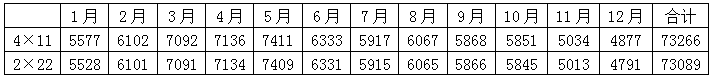 組件橫排豎排發(fā)電量到底差多少？