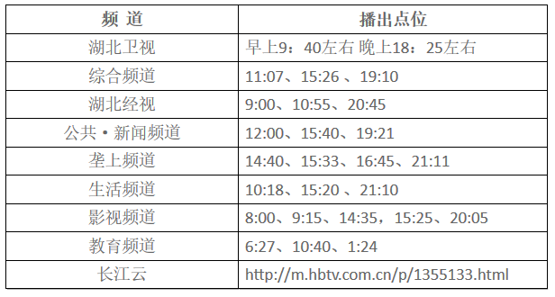 湖北東南部六地政府相繼發(fā)文警示光伏電站投資風(fēng)險！