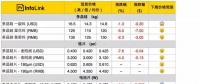 光伏價格：多晶整體供應(yīng)鏈跌價 擴大單、多晶產(chǎn)品價差