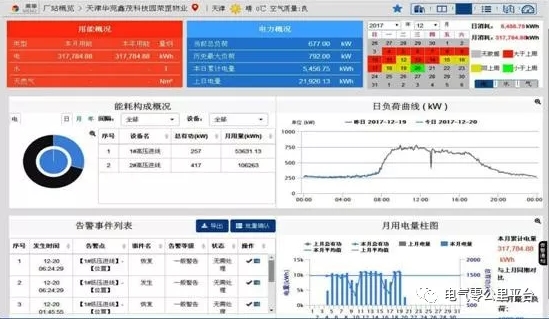 “互聯(lián)網(wǎng)+智慧電力”是電力服務市場的發(fā)展趨勢。