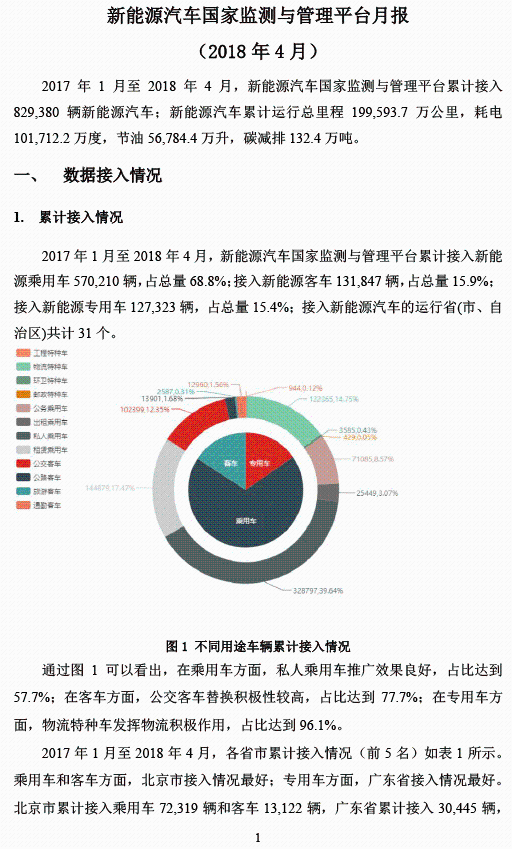 全國(guó)新能源汽車統(tǒng)計(jì)與分析月報(bào)