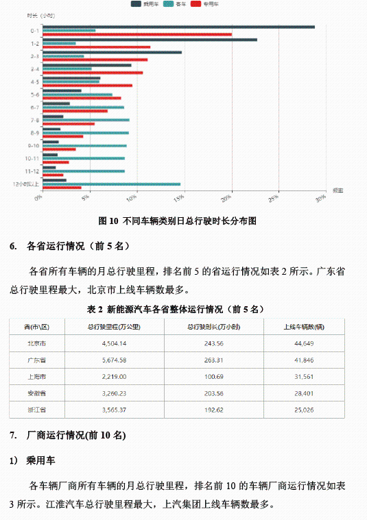 全國新能源汽車統(tǒng)計與分析月報
