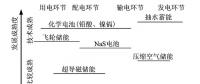 深度｜儲(chǔ)能技術(shù)在堅(jiān)強(qiáng)智能電網(wǎng)建設(shè)中有什么作用？