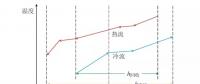 如何改進(jìn)智能電網(wǎng)園區(qū)多能源利用？