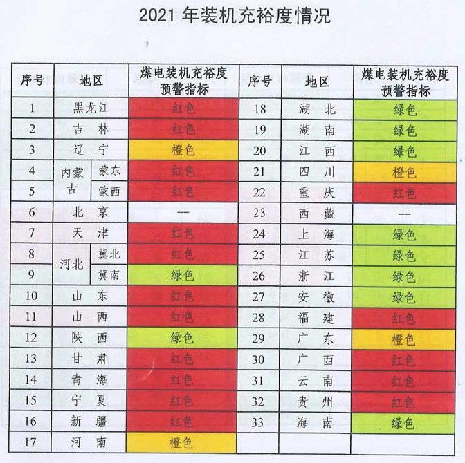 未來煤電風(fēng)電在哪建？如何建？能源局政策見分曉