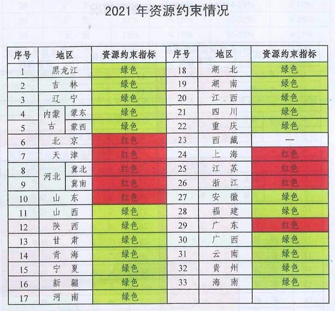 未來煤電風(fēng)電在哪建？如何建？能源局政策見分曉