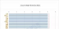 2018年全國27個(gè)省市偏差考核情況一覽