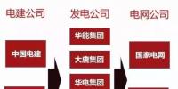 一文看懂電力、石油、軍工、電信這四大行業(yè)內(nèi)央企的復(fù)雜體系！