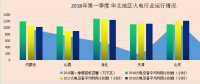 2018年中國電力市場春季報(bào)告① 火電篇