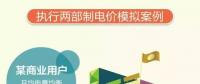 山東電價(jià)調(diào)整了，最新電價(jià)表看過來！