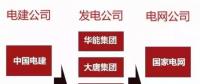 一文看懂電力、石油、軍工、電信這四大行業(yè)內央企的復雜體系！