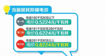 四川：豐水期來了 6月1日降電價(jià)！