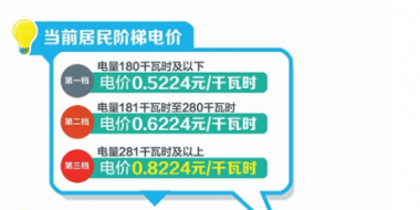 四川：豐水期來了 6月1日降電價(jià)！