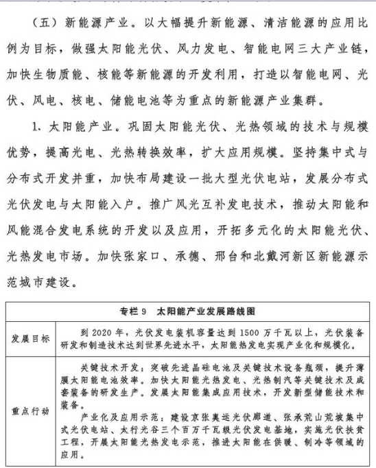 河北省：2020年風(fēng)電裝機(jī)2000萬千瓦