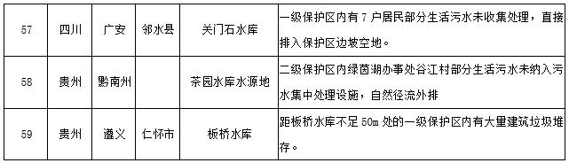水源地專項(xiàng)督查曝光第三批環(huán)境違法問題