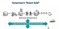 Steven Bushby：智能電網(wǎng)<font color=