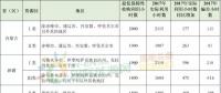 新疆、甘肅、寧夏、吉林四省區(qū)風(fēng)電未達(dá)標(biāo)！國家能源局發(fā)布2017年度全國可再生能源電力發(fā)展監(jiān)測評價通報(bào)！