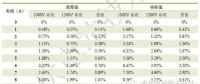 1500V光伏系統(tǒng)效率真的有提高嗎？