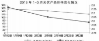 光伏產(chǎn)業(yè)進(jìn)入“技術(shù)為王”時代