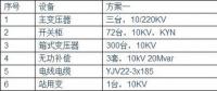 光伏電站為何升壓至35KV？