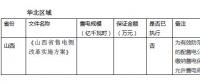 關于履約保函 你了解多少？