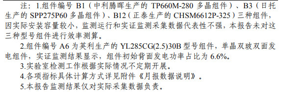 大同一期光伏發(fā)電領(lǐng)跑基地運行監(jiān)測月報發(fā)布 各大企業(yè)表現(xiàn)如何？