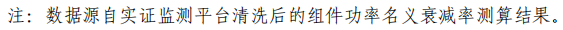 大同一期光伏發(fā)電領(lǐng)跑基地運(yùn)行監(jiān)測(cè)月報(bào)發(fā)布 各大企業(yè)表現(xiàn)如何？