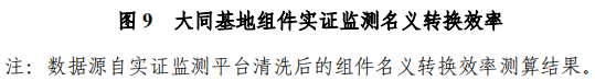 大同一期光伏發(fā)電領(lǐng)跑基地運(yùn)行監(jiān)測(cè)月報(bào)發(fā)布 各大企業(yè)表現(xiàn)如何？
