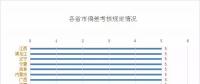 看似遍體鱗傷，也能賺到錢|一文教你用好偏差考核