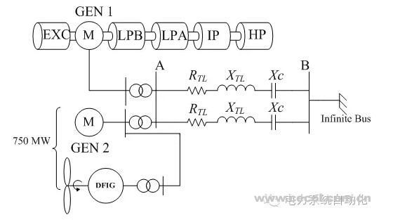 風(fēng)力發(fā)電對(duì)傳統(tǒng)發(fā)電機(jī)組次同步諧振的影響